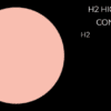 Beauty Stix - H2 HIGHLIGHT CONTOUR